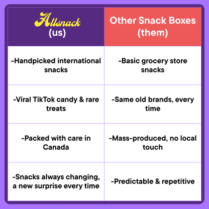 Famous Mystery Box
