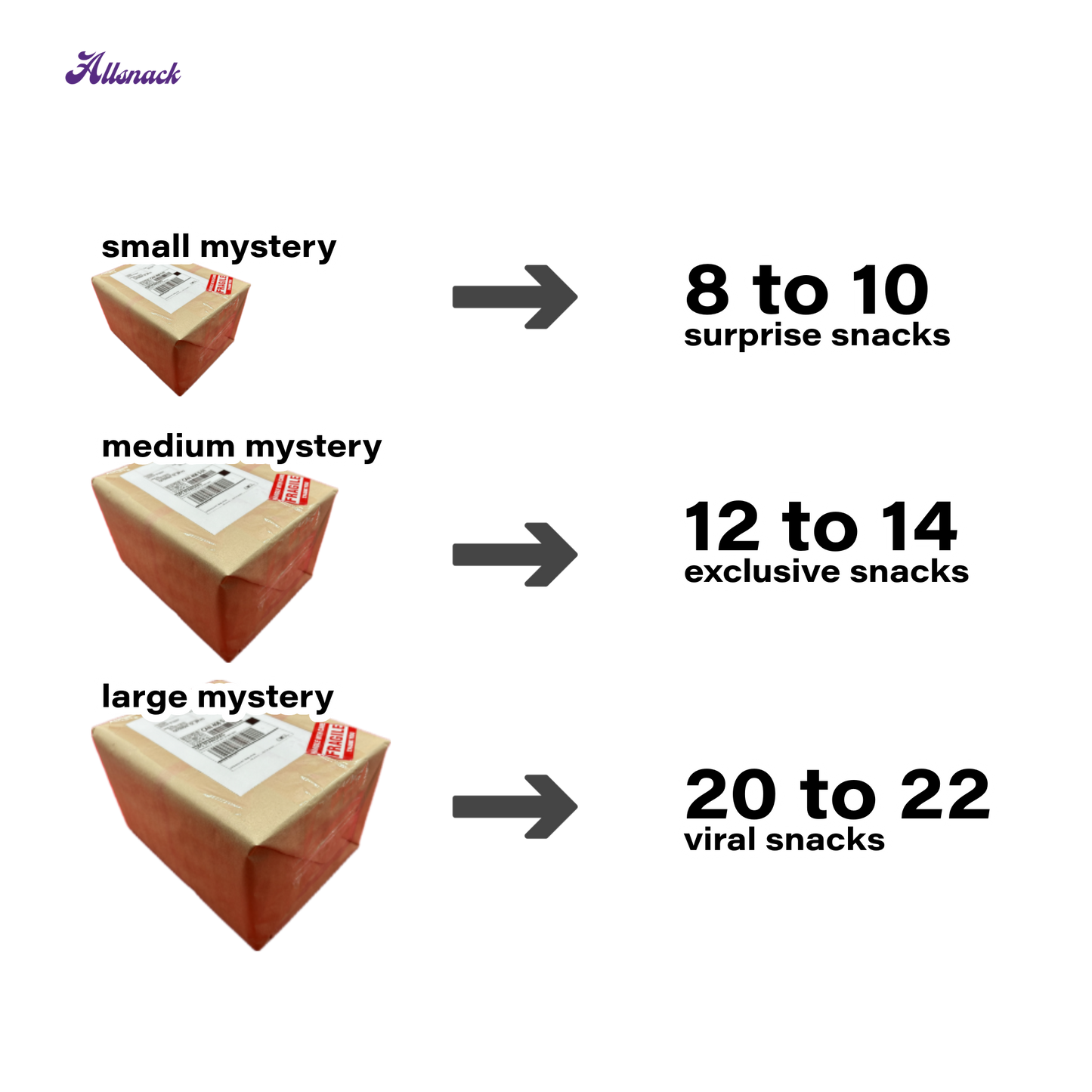 Famous Mystery Snack Box