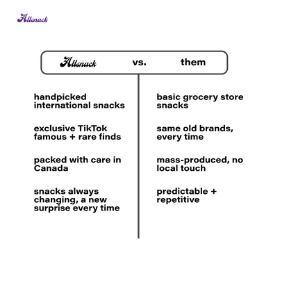 Coffret de collations d'Halloween | 5 collations exotiques