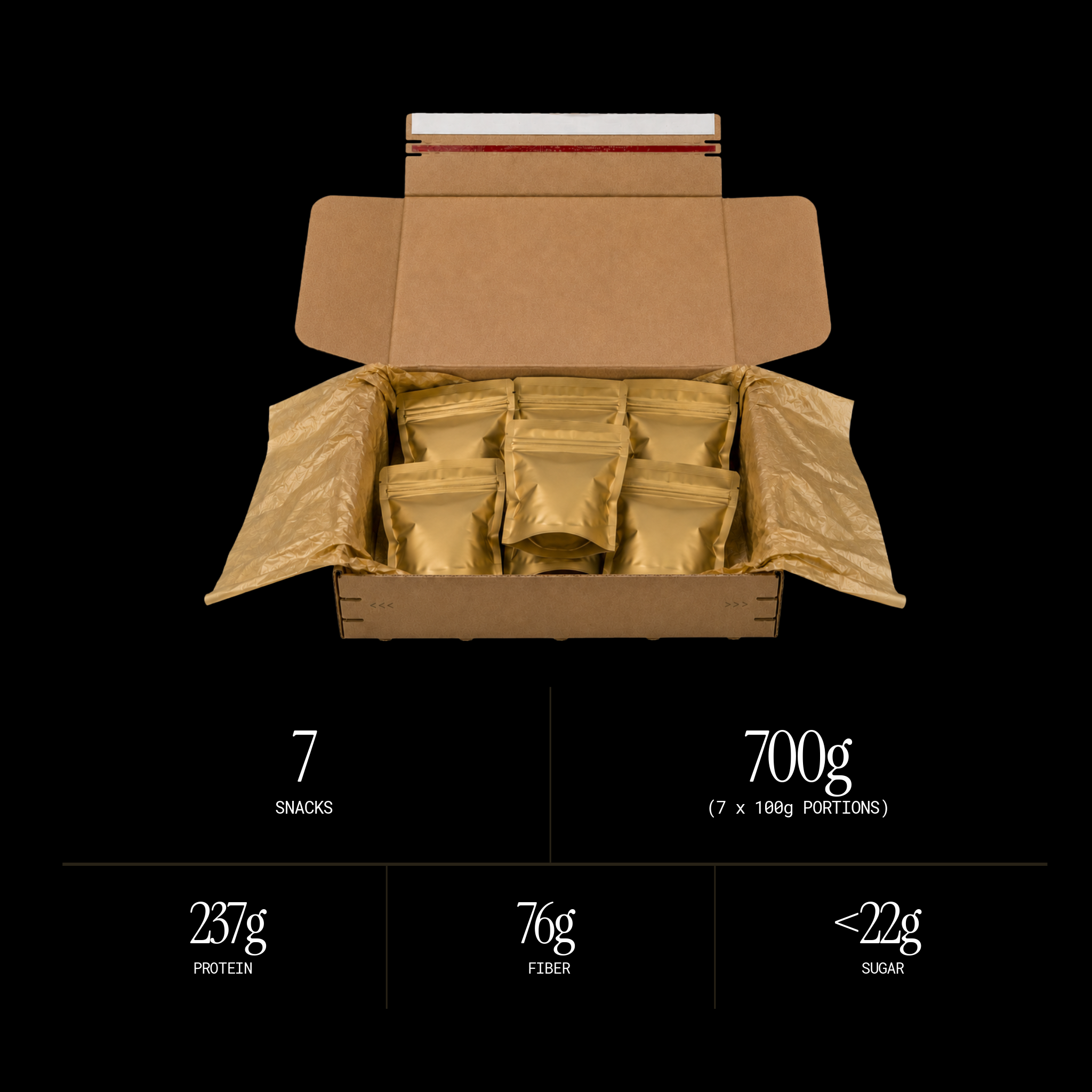 The Allsnack Box