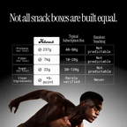 The Allsnack Box