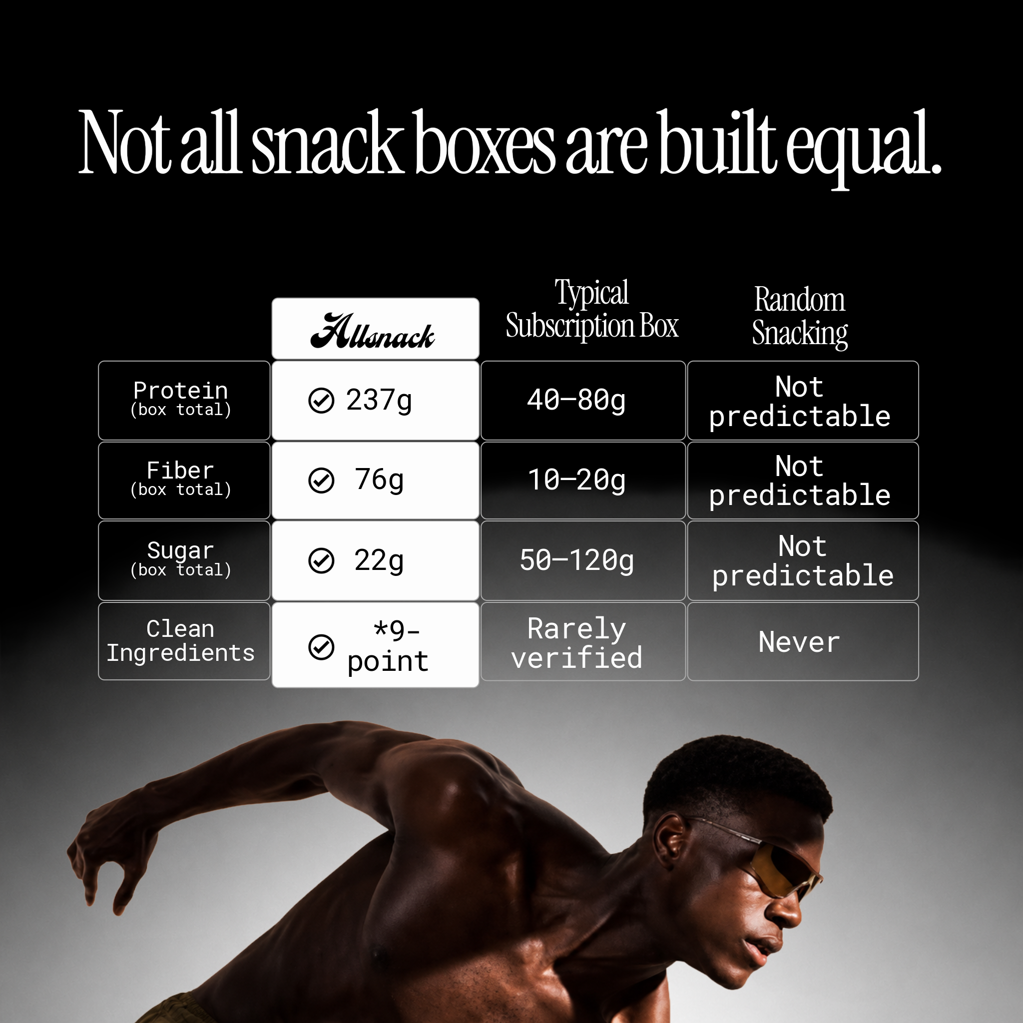The Allsnack Box